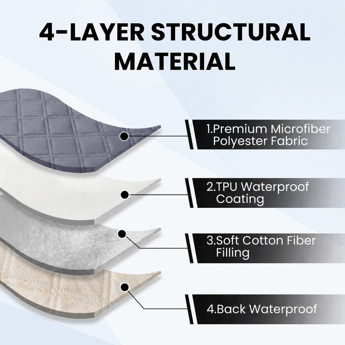 JIATER Waterproof Dog Bed Covers Washable Pet Bed Blanket for Sofa Bed